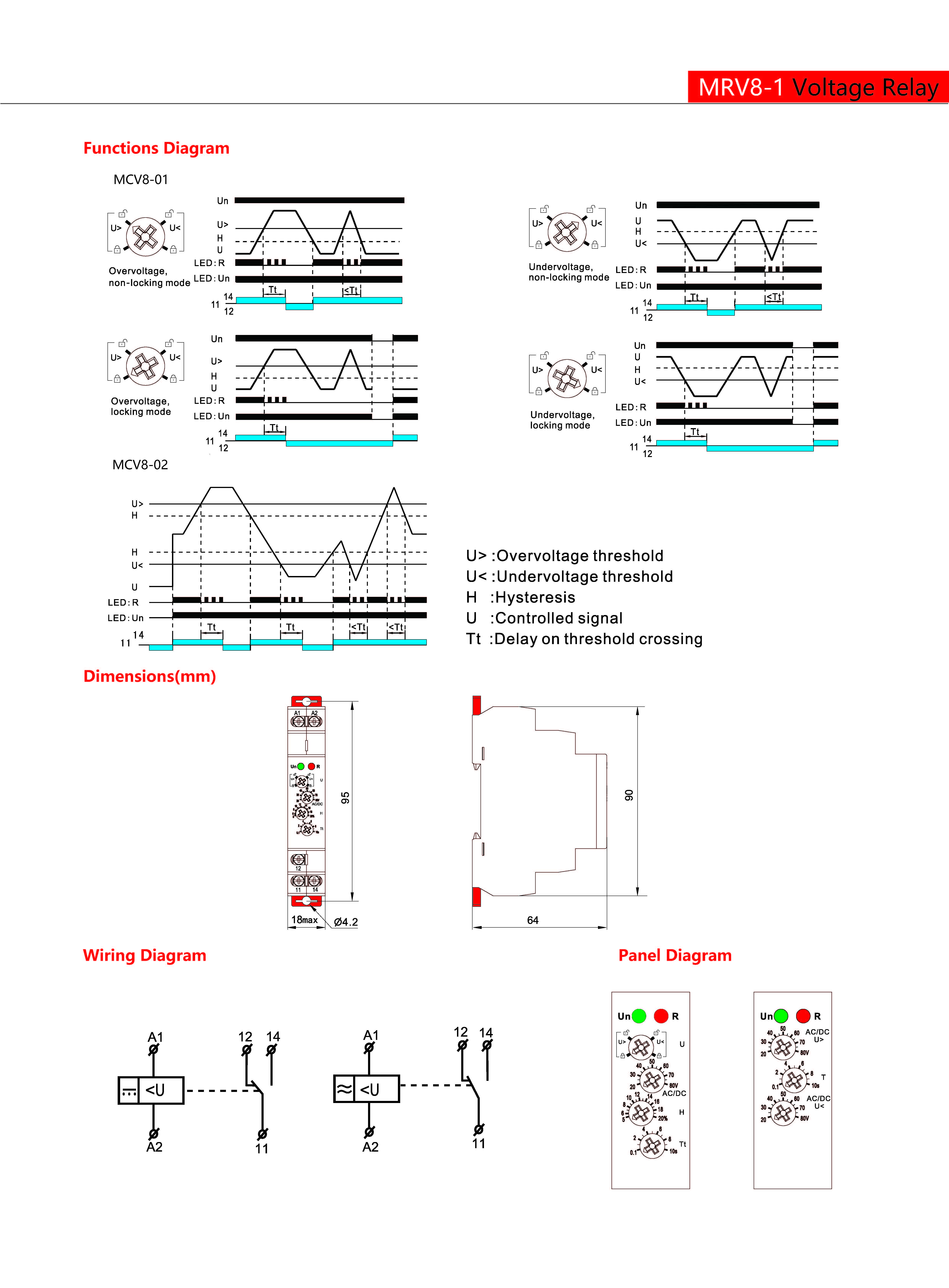 Technical Drawing